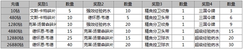 《NBA英雄》迎中秋 福利活动欢乐齐聚