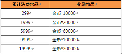 中秋放假玩什么？《猎魔启示录》豪礼大放送