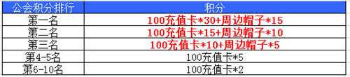 有码更有惊喜《蜀山剑道》海量福利送不停