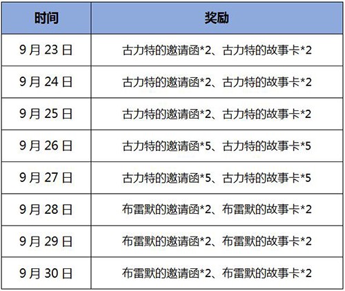 盛大庆典万众期待《足球大师》周年庆开启