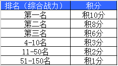 有码更有惊喜《蜀山剑道》海量福利送不停