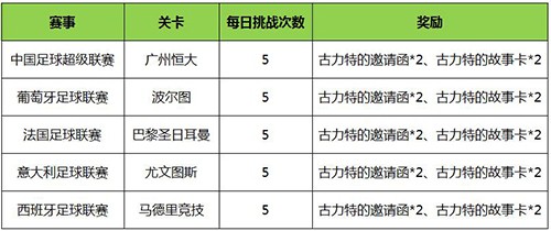 盛大庆典万众期待《足球大师》周年庆开启