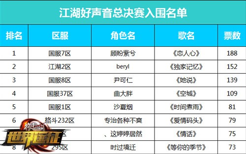 紧张刺激《格斗江湖》江湖好声音冠军诞生