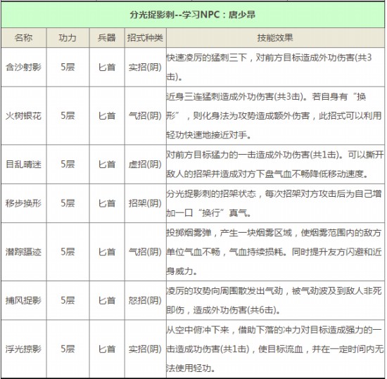 九阴真经八大宗派—唐门