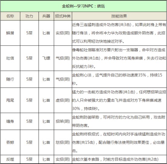 九阴真经八大宗派—唐门