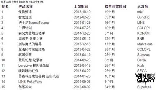 强竞技才是最终归宿 《虚荣》引领全球MOBA崛起