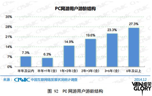 强竞技才是最终归宿 《虚荣》引领全球MOBA崛起