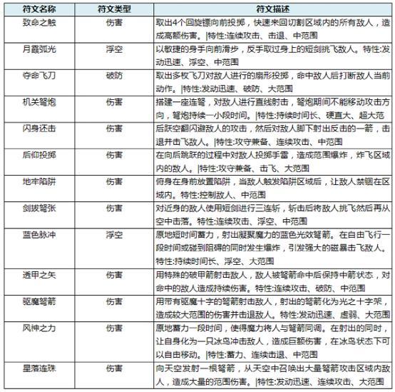 突破巅峰等级《猎魔启示录》等你来战！