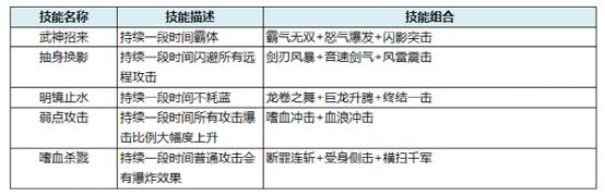 突破巅峰等级《猎魔启示录》等你来战！