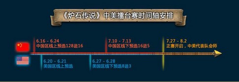 看点十足 《炉石传说》中美擂台赛巅峰对决