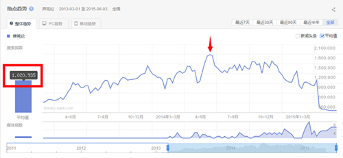 深挖IP价值 从粉丝的角度出发做游戏