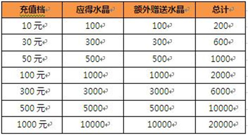 魔幻史诗颠覆来袭 《猎魔启示录》内测明日开启