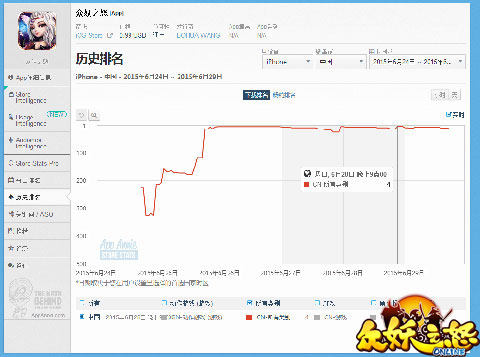 《众妖之怒》杀入中国区iOS付费榜Top4