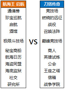 打起来了！《航海王 启航》“一封信”直指刀塔传奇