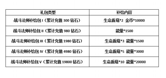 黑塔の战法师! 《血族》泷尉超绝UP火热进行中