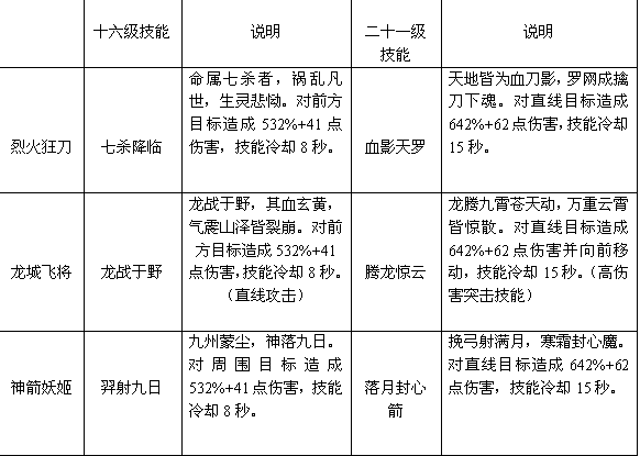 《放逐之刃》最新技能详解 根本停不下来