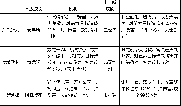 《放逐之刃》最新技能详解 根本停不下来