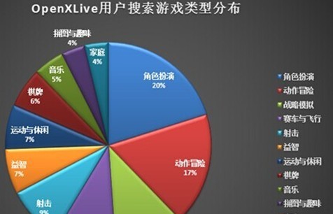 高品质铸就高人气 《太极熊猫》WP版获微软官方推荐