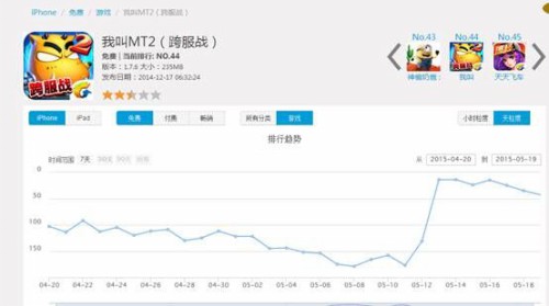 揭秘《我叫MT2》2000万微信现金红包背后故事