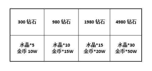 以命运の名 《血族》开启夏日女神福利祭