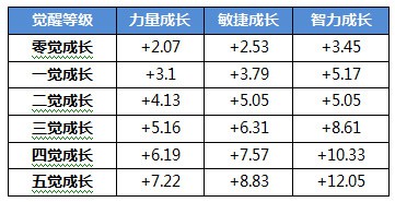 “海侠”带你飞! 《航海王 启航》甚平全攻略