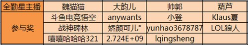 看万元奖金花落谁家 《太极熊猫》主播大赛完美收官