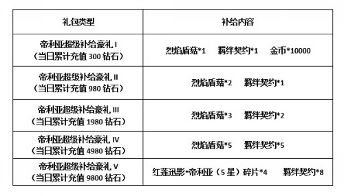 娇媚の小正太?《血族》帝利亚惊艳来袭