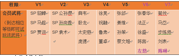 《三国杀》全新VIP系统上线，稀有武将免费畅玩