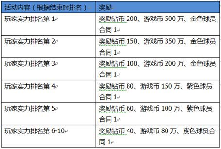 聚焦欧罗巴!《超级足球3D》越狱绝不删档测试巅峰来袭