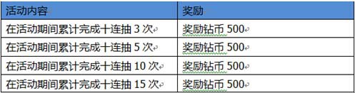 聚焦欧罗巴!《超级足球3D》越狱绝不删档测试巅峰来袭