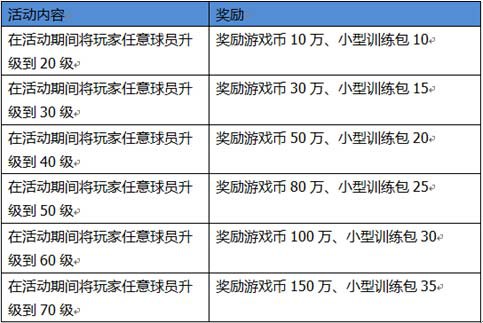 聚焦欧罗巴!《超级足球3D》越狱绝不删档测试巅峰来袭