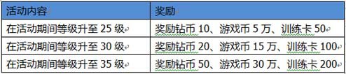 聚焦欧罗巴!《超级足球3D》越狱绝不删档测试巅峰来袭