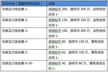 聚焦欧罗巴！《超级足球3D》越狱不删档测试巅峰来袭