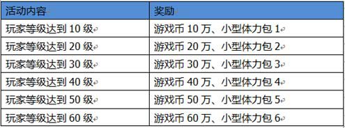 聚焦欧罗巴！《超级足球3D》越狱不删档测试巅峰来袭