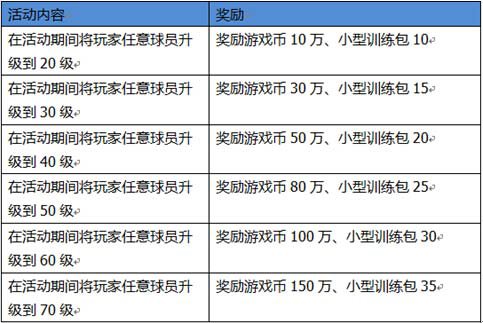 聚焦欧罗巴！《超级足球3D》越狱不删档测试巅峰来袭