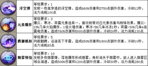 毁灭公爵的秘密 《太极熊猫》新资料片枪神小知识