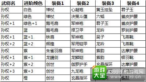 关门放吕布图2