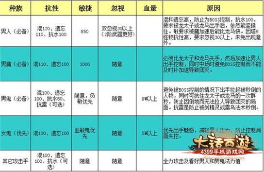 大话西游手游大雁塔塔6怪物解析 队伍配置