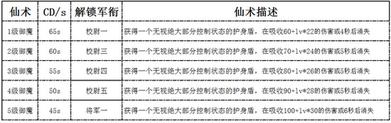 梦三国手游新仙术