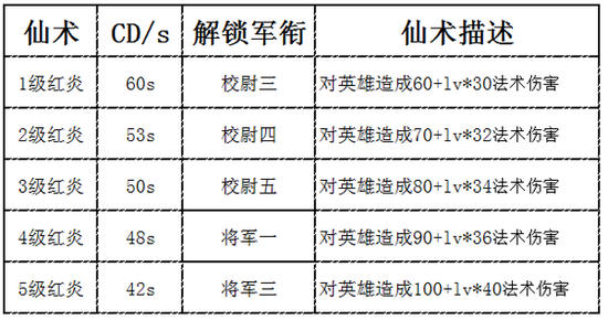 梦三国手游仙术