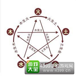 《问道》手游相生相克原理