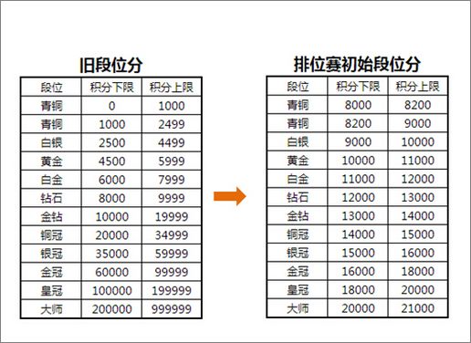 全民超神排位赛