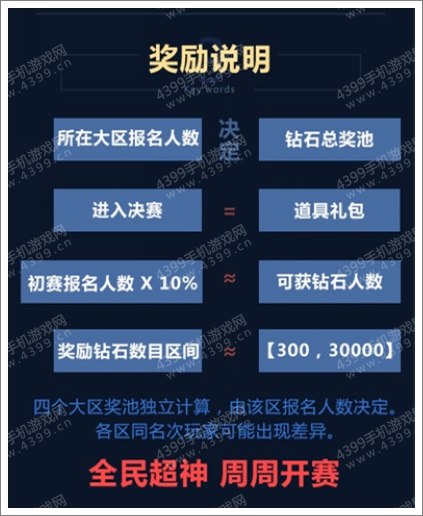 全民超神黄金双周单人赛