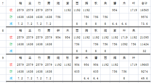 四大美人搭配 天龙八部3D新阵法搭配