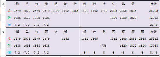 四大美人搭配 天龙八部3D新阵法搭配