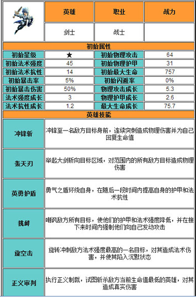 公测在即 天天传奇新手玩家职业选择攻略