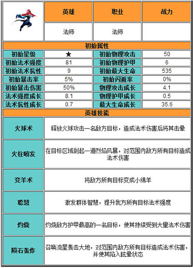 公测在即 天天传奇新手玩家职业选择攻略