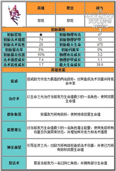 公测在即 天天传奇新手玩家职业选择攻略