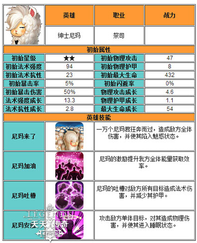 天天传奇辅助英雄排行版 选出最佳辅助