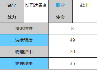 钢铁战士 天天传奇斯巴达勇者技能介绍